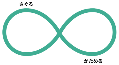 バタフライサーキットモデル
